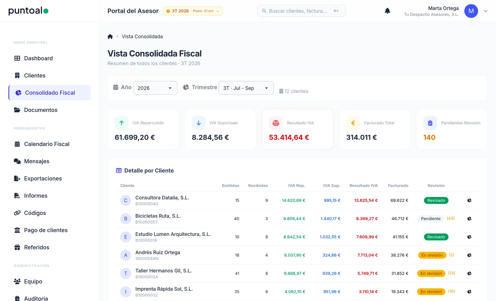 Portal del asesor: vista consolidada del tercer trimestre con el IVA de todos los clientes y el estado de revisión de cada uno