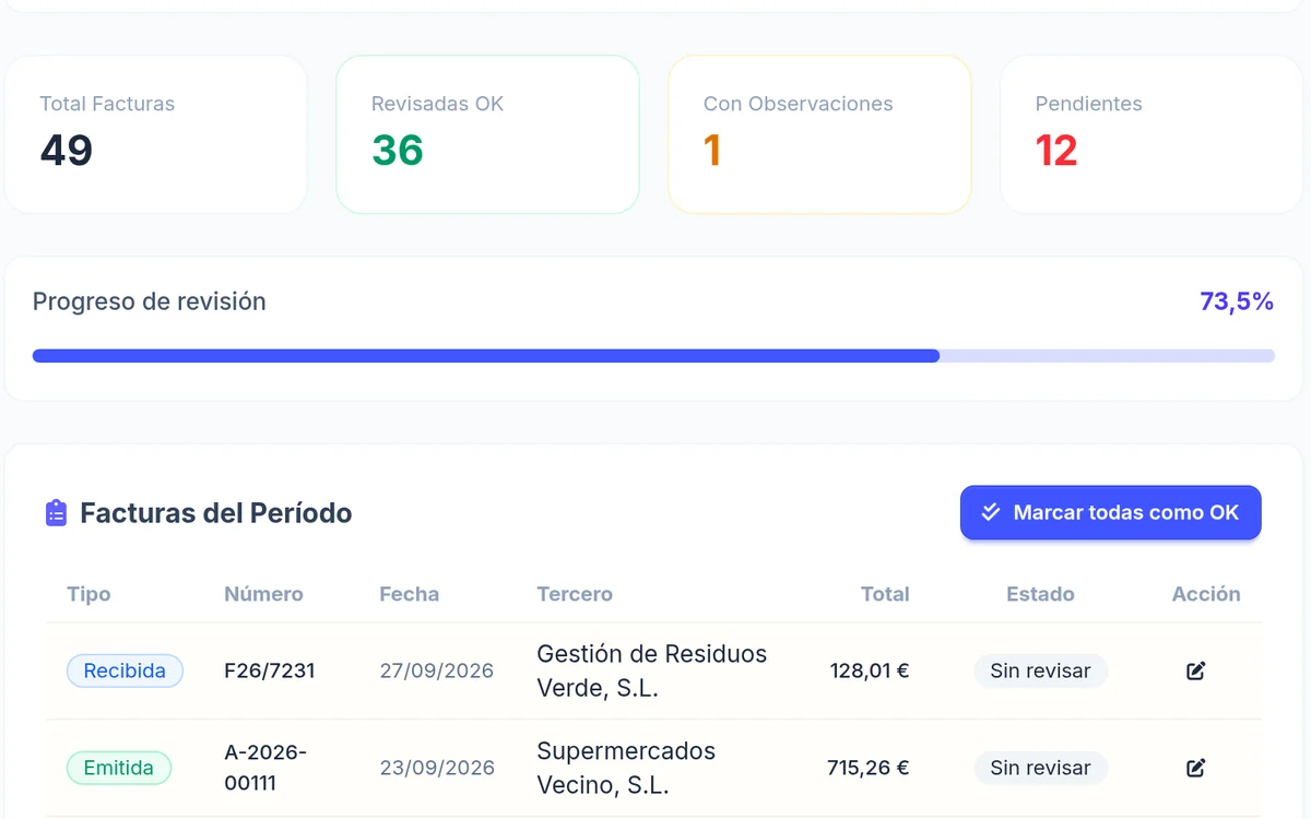 Revisión de facturas de un cliente: revisadas, con observaciones y pendientes, con el botón para marcarlas todas como correctas