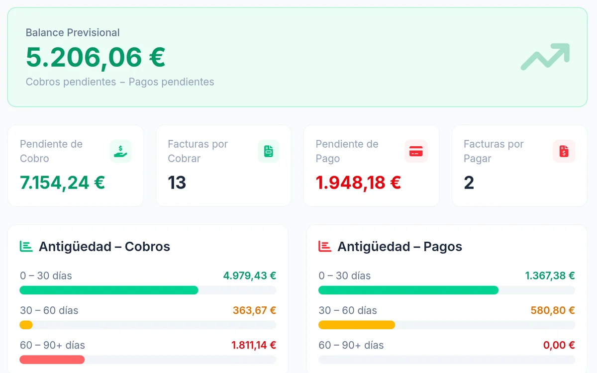 Tesorería de un cliente: balance previsional, cobros y pagos pendientes y su antigüedad
