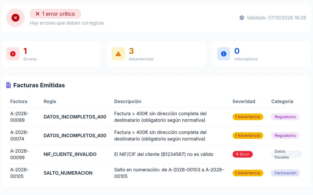 Validación fiscal de un trimestre con avisos de dirección incompleta, un NIF no válido y un salto de numeración